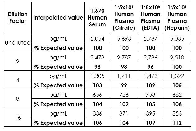 Sandwich ELISA - Human Fibrinogen ELISA Kit - high sensitivity (ab241383), expandable thumbnail