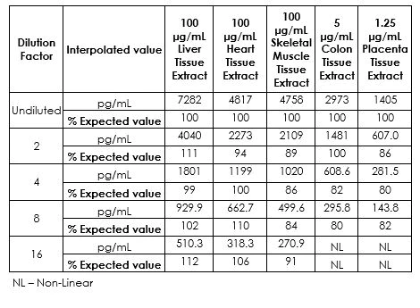 Sandwich ELISA - Human Fibronectin ELISA Kit (AB219046)