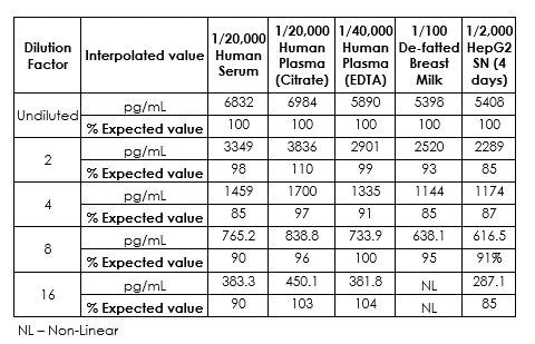 Sandwich ELISA - Human Fibronectin ELISA Kit (AB219046)