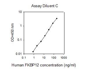 ELISA - Human FKBP12 ELISA kit (AB277418)