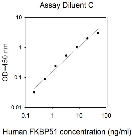 Sandwich ELISA - Human FKBP51 ELISA Kit (AB309393)