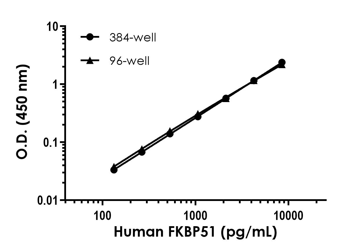 Sandwich ELISA - Human FKBP51 ELISA Kit- Extracellular (AB322376), expandable thumbnail
