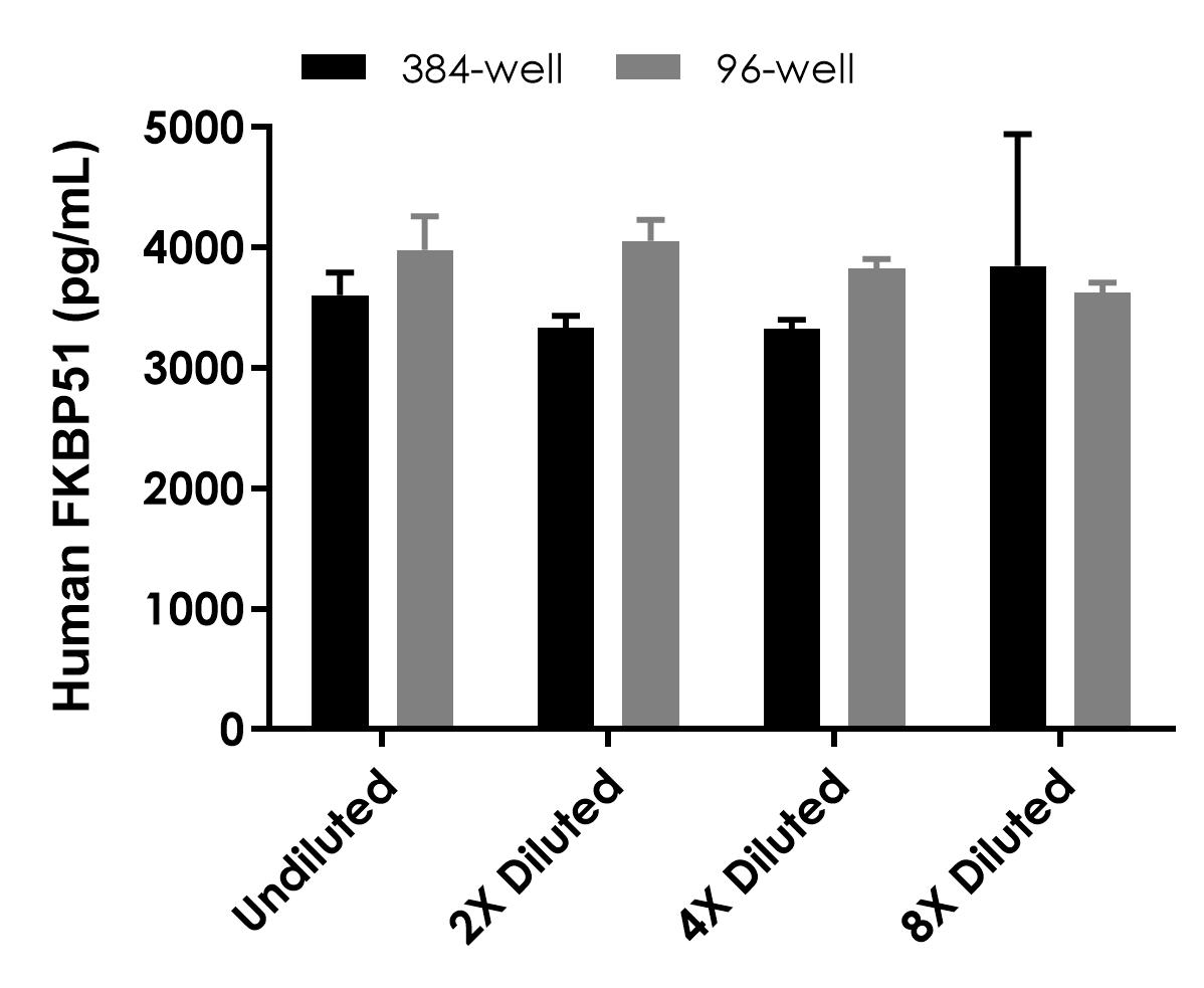 Sandwich ELISA - Human FKBP51 ELISA Kit- Intracellular (AB322377), expandable thumbnail
