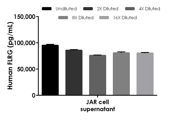 Sandwich ELISA - Human FLRG ELISA Kit (AB245715)