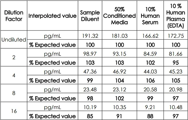 Sandwich ELISA - Human Frataxin ELISA Kit (AB176112)