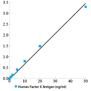 ELISA - Human FX ELISA kit (total FX antigen) (AB272773), expandable thumbnail