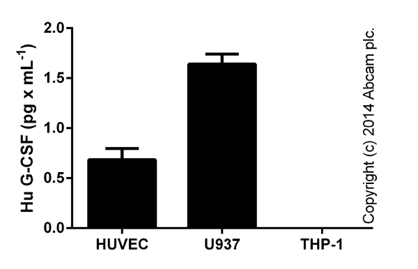 ELISA - Human G-CSF ELISA Kit (AB100524)