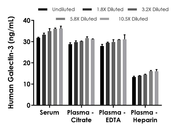 Sandwich ELISA - Human Galectin-3 ELISA Kit (LGALS3) (AB269555), expandable thumbnail