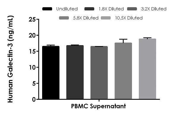 Sandwich ELISA - Human Galectin-3 ELISA Kit (LGALS3) (AB269555), expandable thumbnail