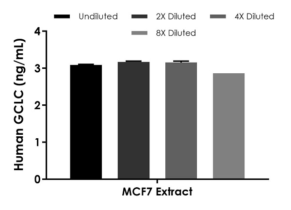 Sandwich ELISA - Human GCLC ELISA Kit (AB233632)
