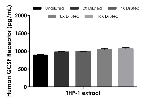 Sandwich ELISA - Human GCSF Receptor ELISA Kit (AB277707)