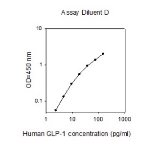 glp 1 concentration Human GLP-1 ELISA Kit (ab277395)