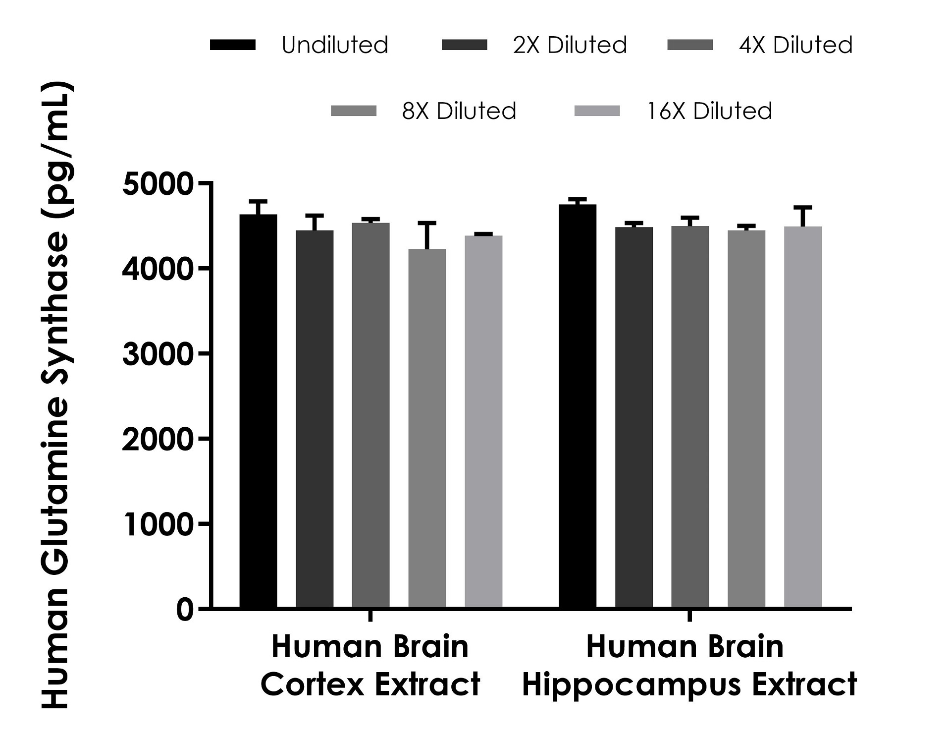 glutamine glutamate glutathione gaba elisa Pathological dysfunction of the glutamate/GABAglutamine cycle offsets Glutamine-glutamate centered metabolism as the