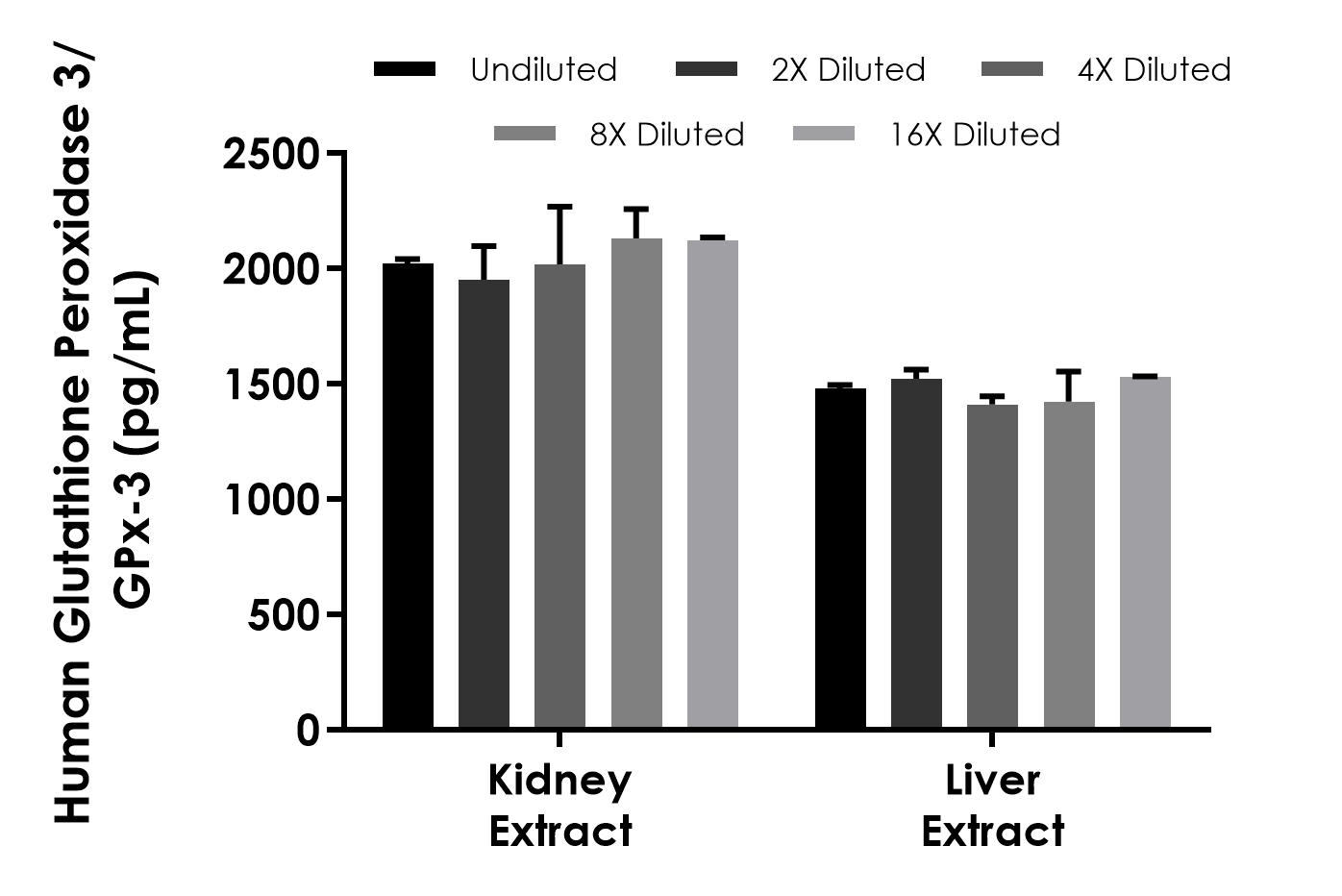 Sandwich ELISA - Human Glutathione Peroxidase 3/GPx-3 ELISA Kit- Intracellular (AB323520), expandable thumbnail