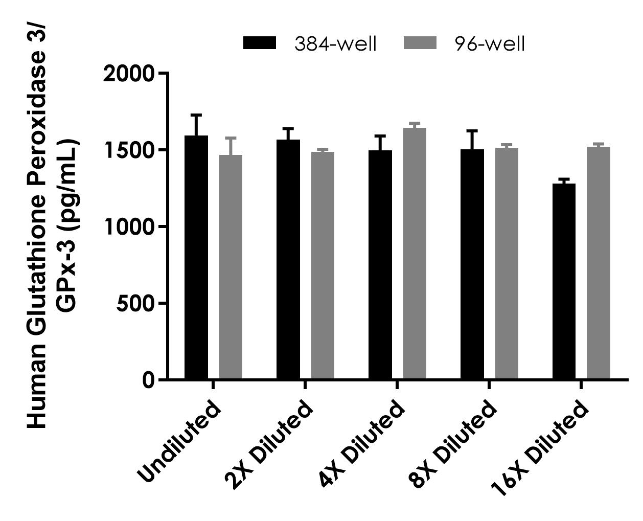 Sandwich ELISA - Human Glutathione Peroxidase 3/GPx-3 ELISA Kit- Intracellular (AB323520), expandable thumbnail