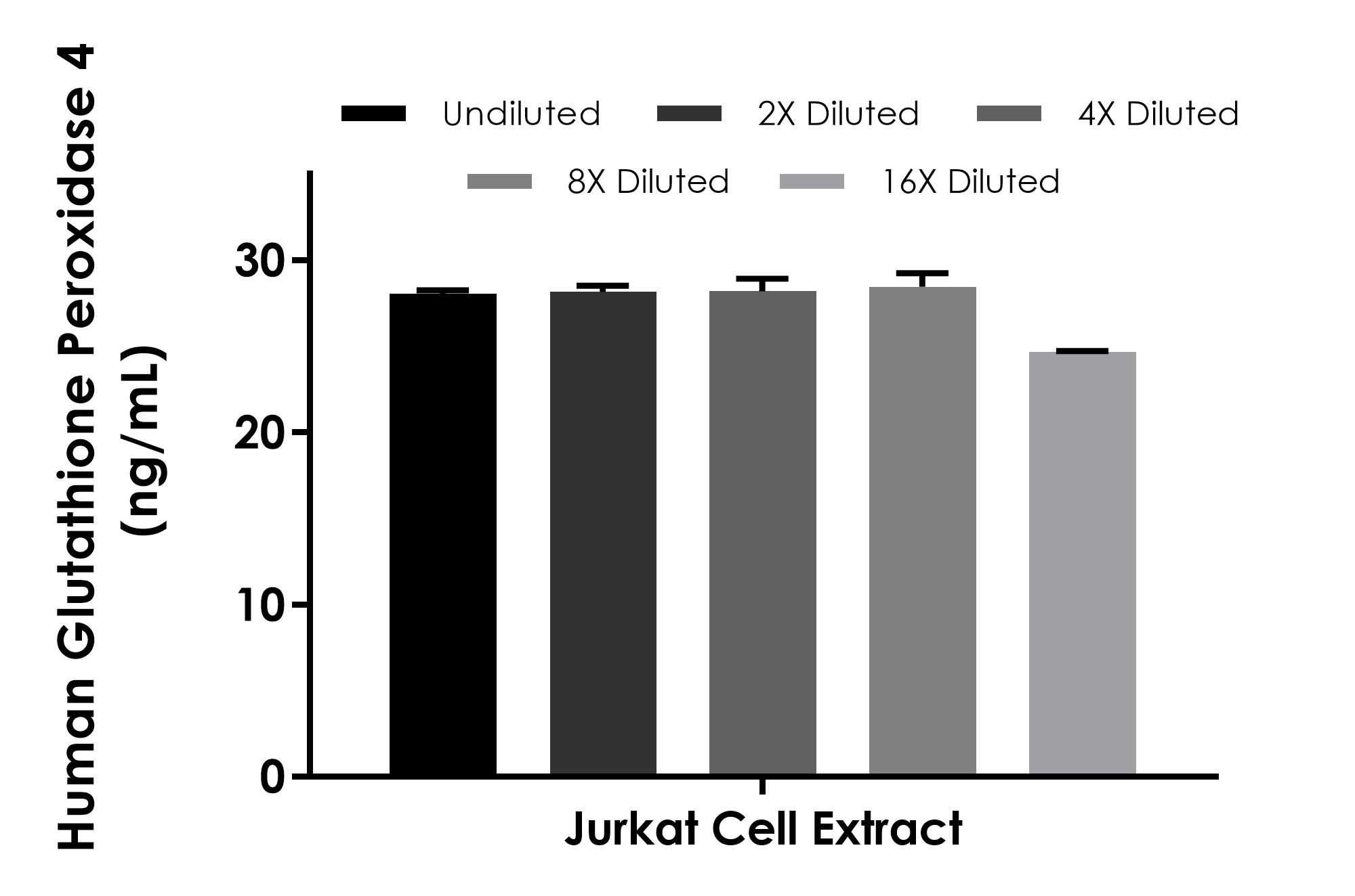 Sandwich ELISA - Human Glutathione Peroxidase 4 ELISA Kit (AB304936), expandable thumbnail