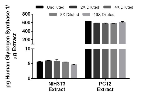 ZX-55111-96 | Aldosterone ELISA Kit - ZELLX®