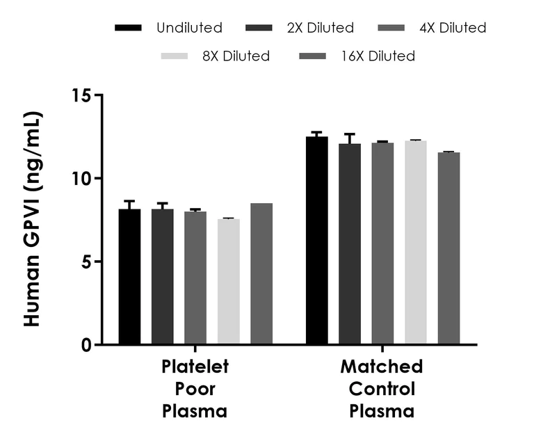 Sandwich ELISA - Human GPVI ELISA Kit (AB315044)