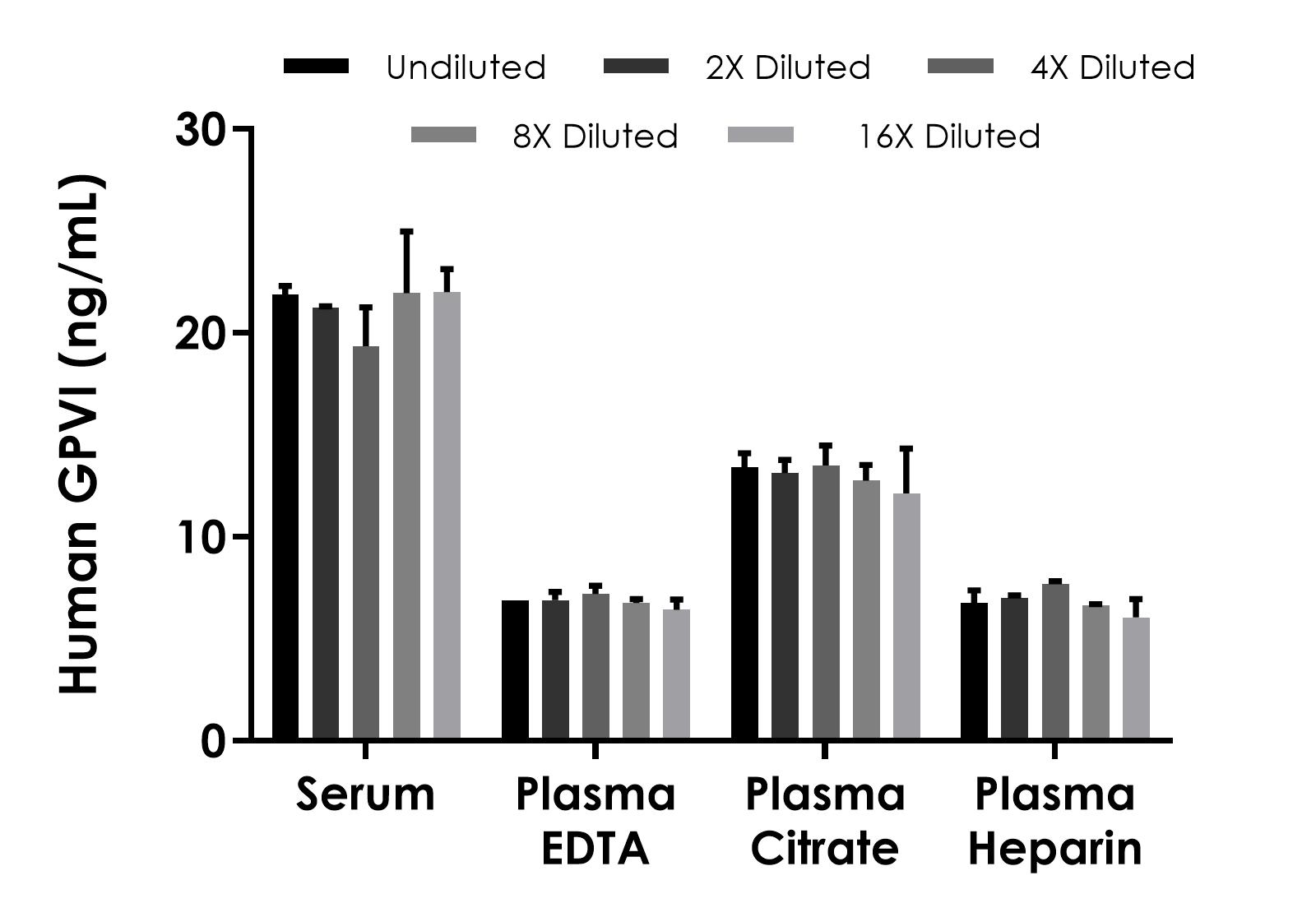 Sandwich ELISA - Human GPVI ELISA Kit (AB315044)