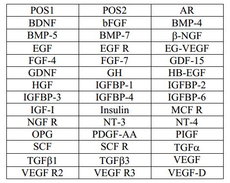 Multiplex Protein Detection - Human Growth Factor Antibody Array (40 Targets) - Quantitative (AB197445), expandable thumbnail