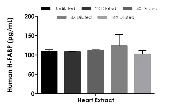 Sandwich ELISA - Human H-FABP ELISA Kit (AB243682)