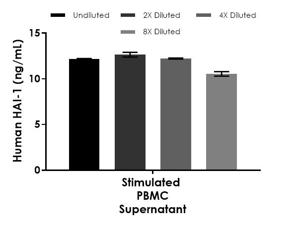 Sandwich ELISA - Human HAI-1 ELISA Kit (AB288176)