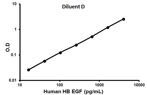 Sandwich ELISA - Human HB EGF ELISA Kit (AB100531), expandable thumbnail