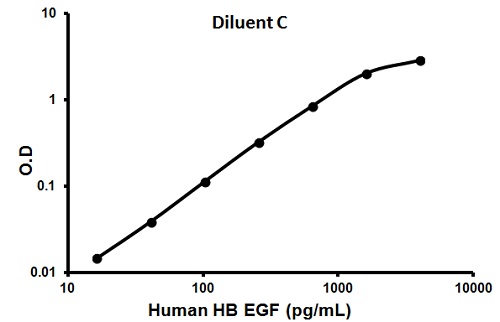 Sandwich ELISA - Human HB EGF ELISA Kit (AB100531), expandable thumbnail