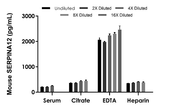 Sandwich ELISA - Human HBG2 ELISA Kit (AB282314), expandable thumbnail