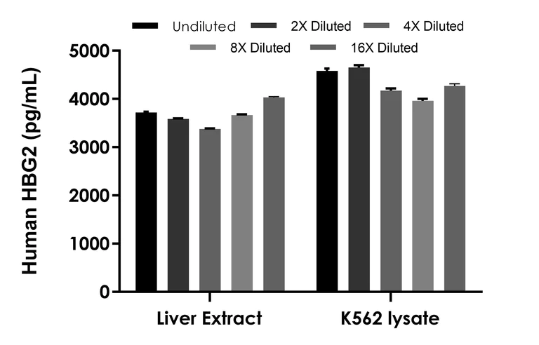 Sandwich ELISA - Human HBG2 ELISA Kit (AB282314)