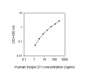 ELISA - Human HC-II ELISA Kit (AB277402)