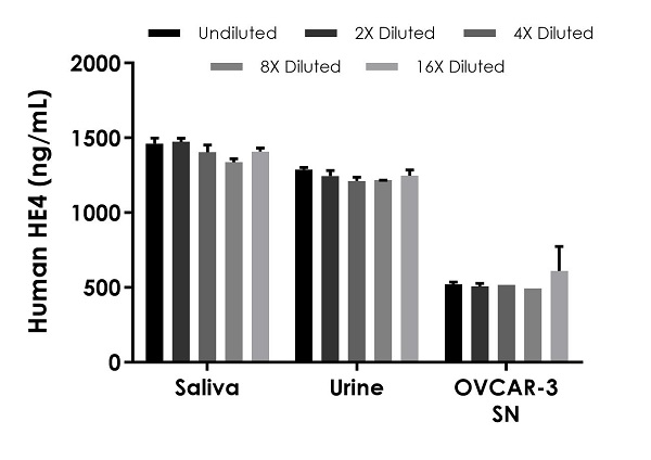 Élisaページ Human soluble cluster of differentiation 44 (sCD44) Elisa