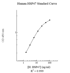 Sandwich ELISA - Human Heat Shock Protein 47 ELISA Kit (SERPINH1) (AB108861)