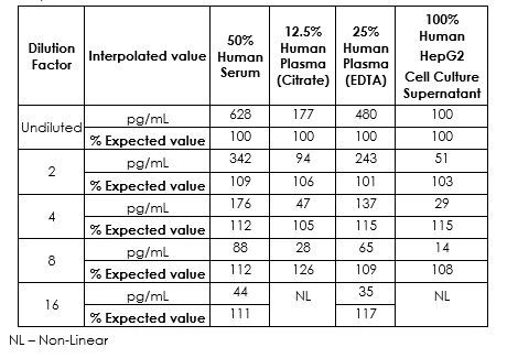 Sandwich ELISA - Human Heme Oxygenase 1 ELISA Kit (AB207621)