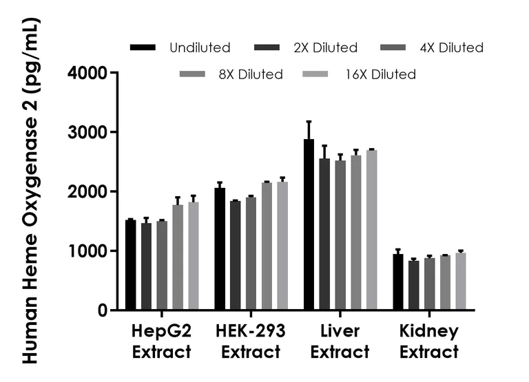 Sandwich ELISA - Human Heme Oxygenase 2 (HO-2) ELISA Kit (AB324502)