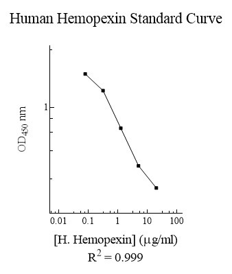 Competitive ELISA - Human Hemopexin ELISA Kit (HPX) (AB108859), expandable thumbnail