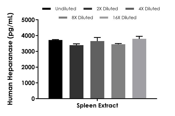 Sandwich ELISA - Human Heparanase ELISA Kit (HPSE) (AB256401), expandable thumbnail