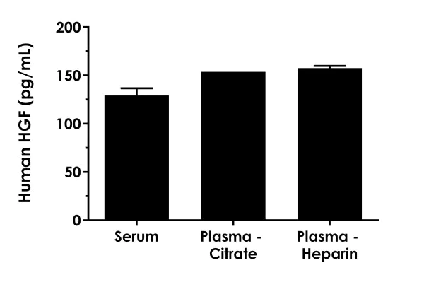 Sandwich ELISA - Human HGF ELISA Kit (Hepatocyte Growth Factor) (AB275901)