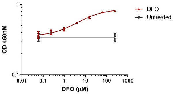 ELISA - Human HIF-1 alpha ELISA Kit (AB171577), expandable thumbnail