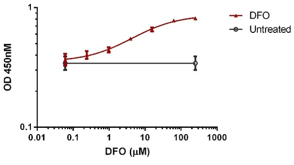 ELISA - Human HIF-1 alpha ELISA Kit (AB171577)