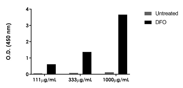 Sandwich ELISA - Human HIF-1 alpha ELISA Kit, Fluorescent (AB229433)