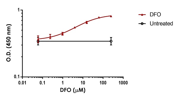 Sandwich ELISA - Human HIF-1 alpha ELISA Kit, Fluorescent (AB229433), expandable thumbnail