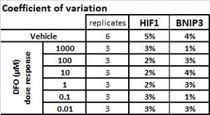 In-Cell ELISA - Human Hif1a + BNIP3 Hypoxia In Cell ELISA Kit (IR) (AB129733), expandable thumbnail