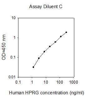 ELISA - Human HRG ELISA Kit (AB277404)