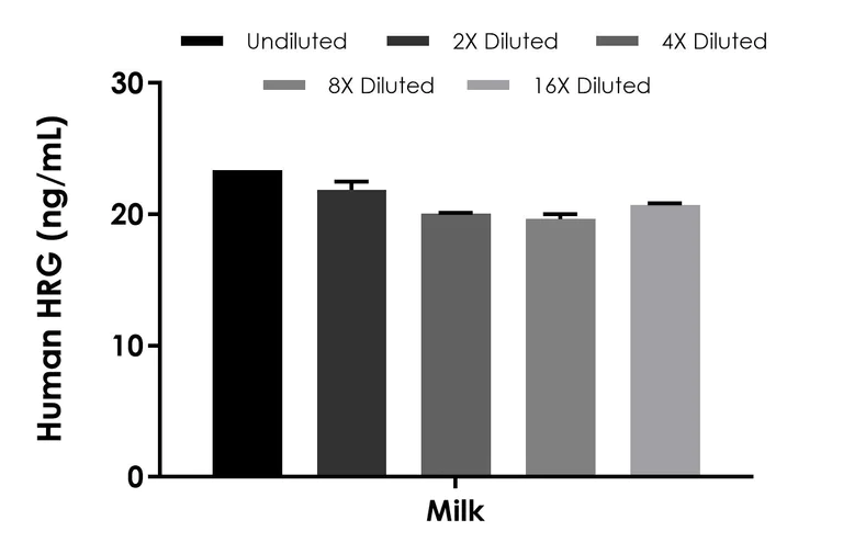 Sandwich ELISA - Human HRG ELISA Kit (AB324417)