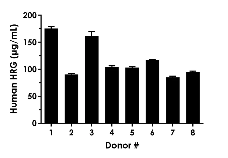 Sandwich ELISA - Human HRG ELISA Kit (AB324417)