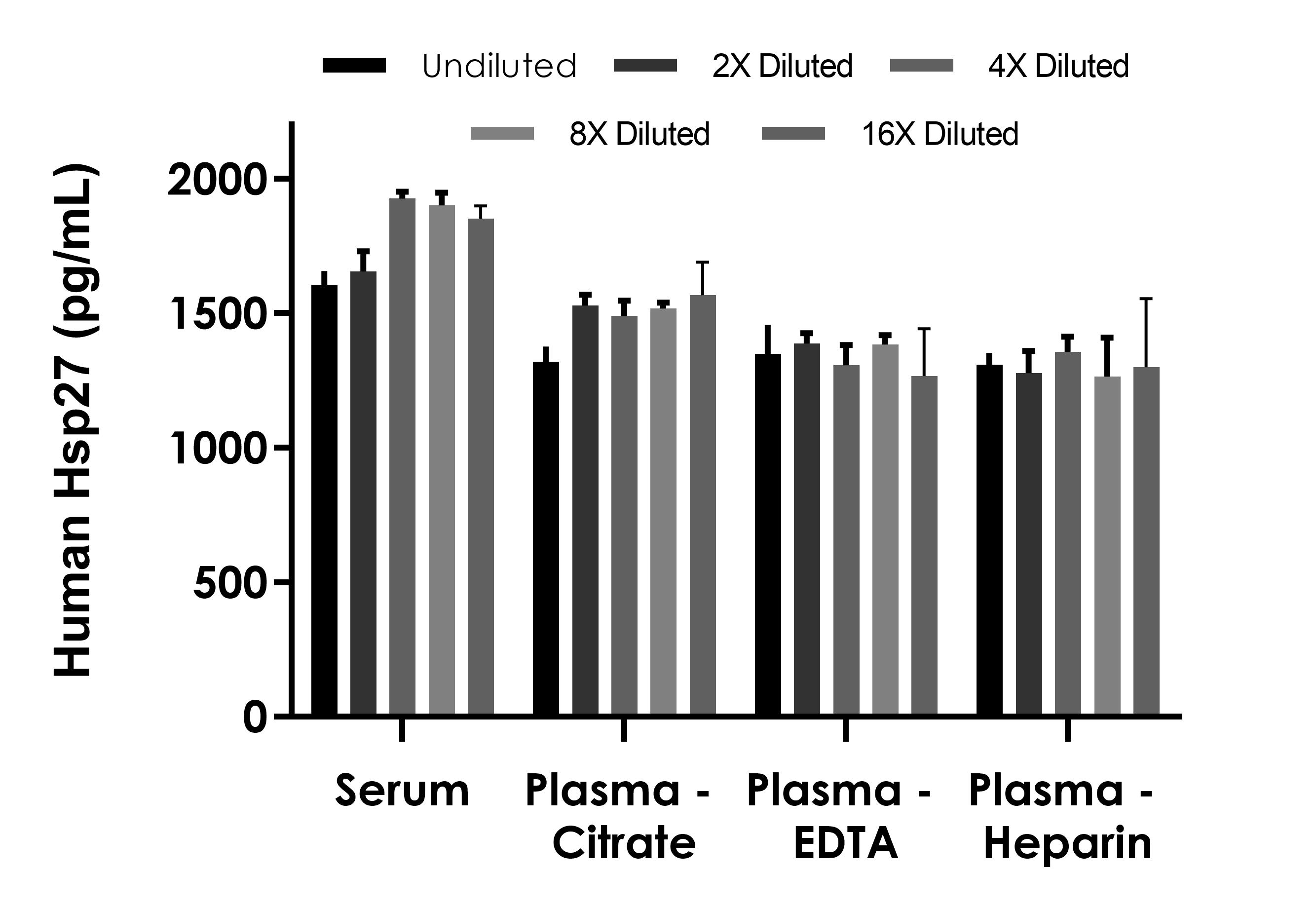 Human Hsp27 ELISA Kit