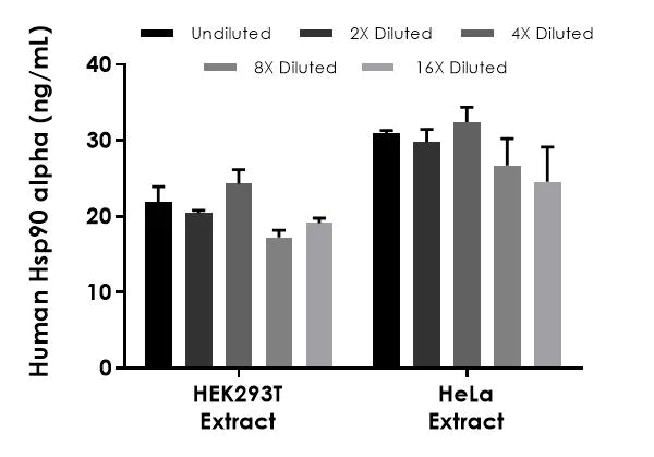 Sandwich ELISA - Human Hsp90 alpha ELISA Kit (AB320052)