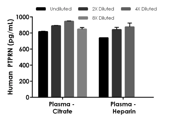 Sandwich ELISA - Human ICA 512 / PTPRN ELISA Kit (AB226903)