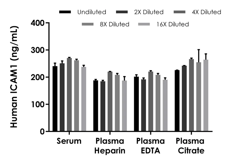 Sandwich ELISA - Human ICAM1 Catchpoint ELISA Kit - Extracellular (AB309184)